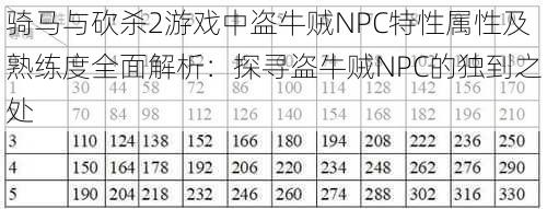 骑马与砍杀2游戏中盗牛贼NPC特性属性及熟练度全面解析：探寻盗牛贼NPC的独到之处