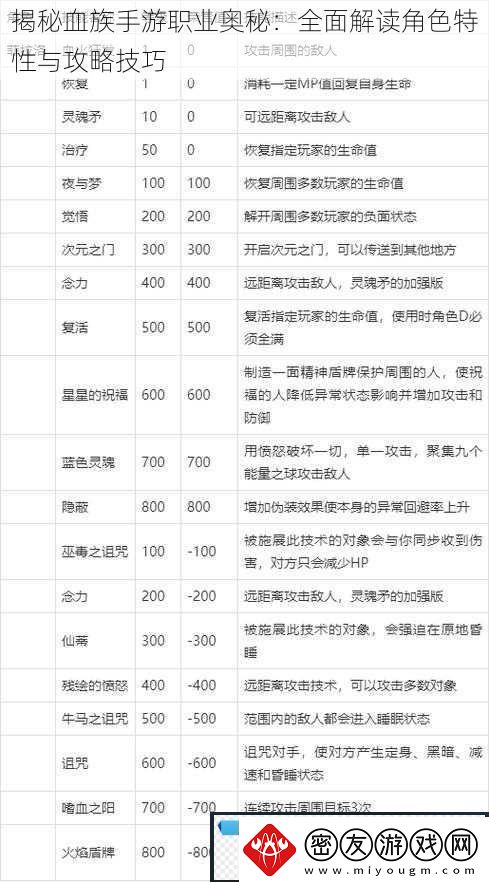 揭秘血族手游职业奥秘：全面解读角色特性与攻略技巧