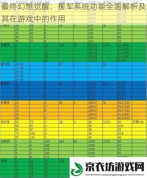 最终幻想觉醒：援军系统功能全面解析及其在游戏中的作用