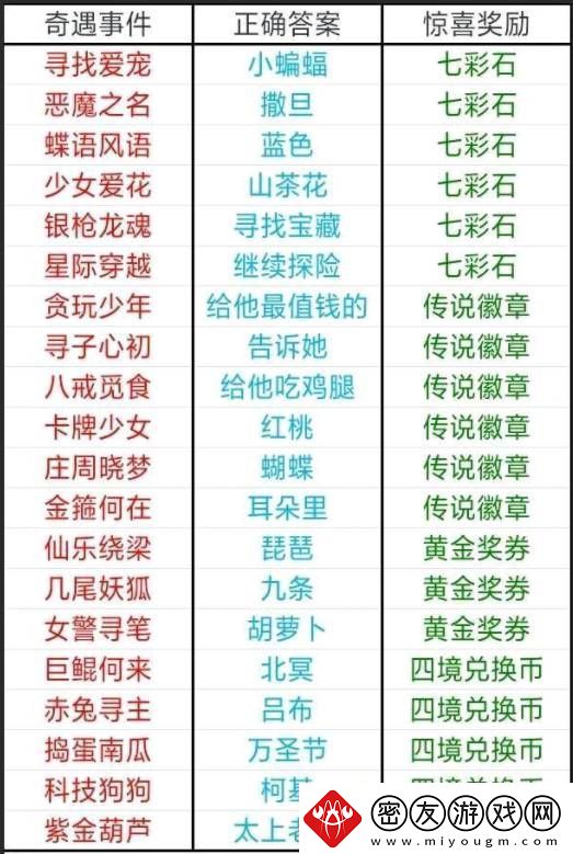 天天酷跑四境之塔奇遇事件答案是什么-四境之塔奇遇事件答案大全