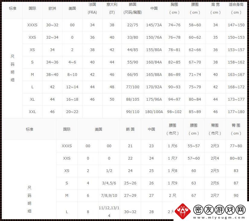 “衣码对照表-网友狂吐槽：洋码美码-傻傻分不清楚！”
