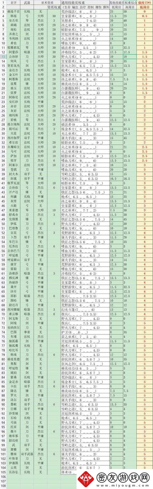 部落与弯刀中战斗力爆表的-NPC-角色谁能称霸-角色战斗力排行榜大揭秘