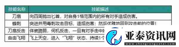 动物