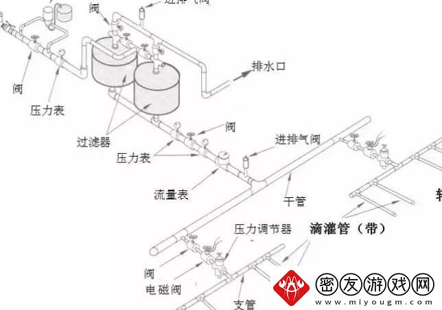 绑定rb浇灌系统-友：科技让种植更智能！