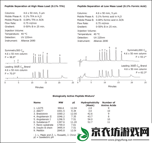symmetryc18色谱柱-1.-＂探索Symmetry-C18色谱柱在分离分析中的应用
