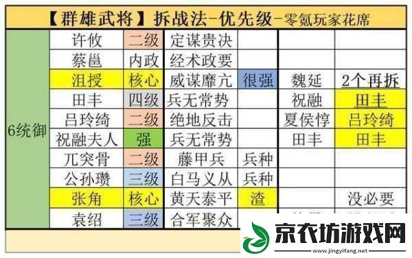三国志战棋版揭秘蜀国武将排名与核心武将