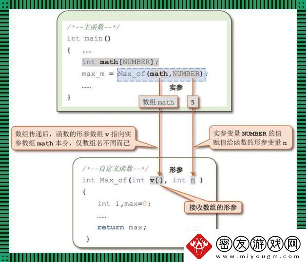 阶乘函数-C语言中的幽默大冒险