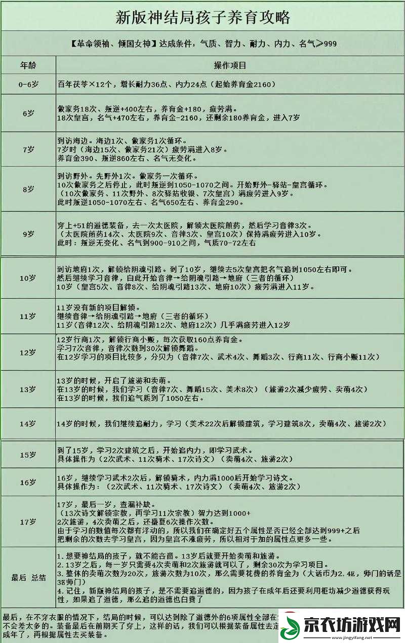 四目神结局-3-我回来了：攻略与挑战