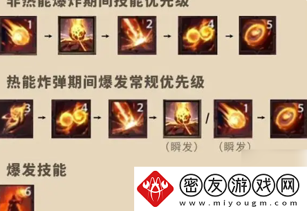 塔瑞斯世界冰法火法如何输出
