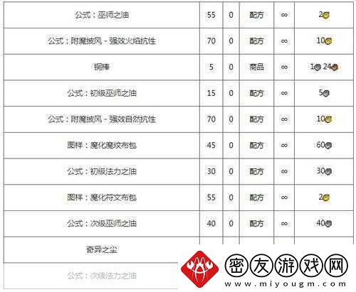 魔兽世界怀旧服巫师套装获取全攻略