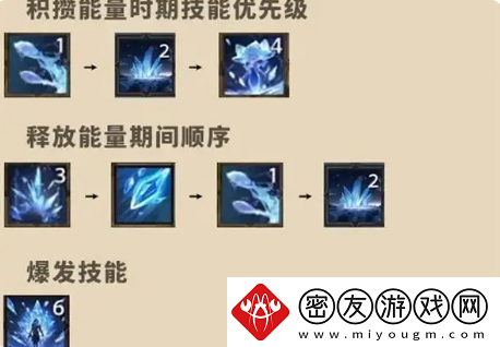 塔瑞斯世界冰法火法如何输出