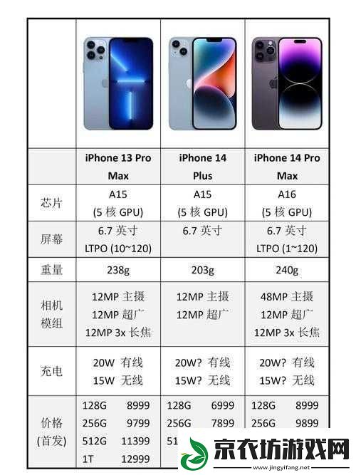 IPHONE14-欧美日韩版本：深度解析与对比