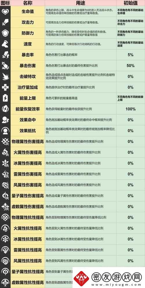 梦间集二阶复合属性究竟是什么角色转变二阶复合属性之法
