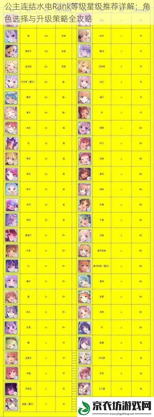 公主连结水电Rank等级星级推荐详解：角色选择与升级策略全攻略