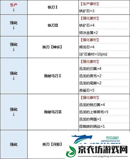 怪物猎人崛起曙光中太刀削弱数据全面解析：太刀伤害降低览表