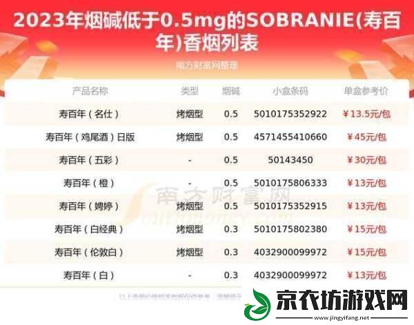 XXXXL19D18价格表2023根据XXXXL19D18价格表2023拓展出的新标题可以是