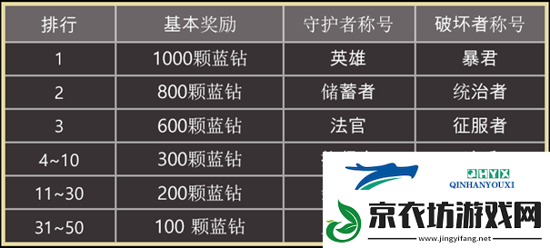 天堂之圣灵如何查看排名