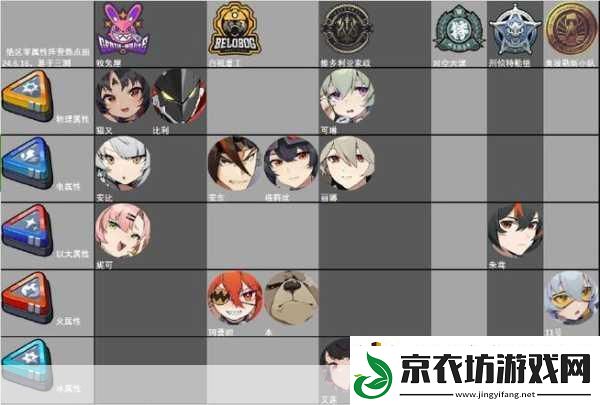 绝区零角色属性全揭秘-打造你的专属战斗阵容