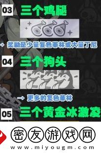 绝区零嗷呜报刊亭刮刮卡奖励一览