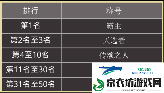 天堂之圣灵如何查看排名