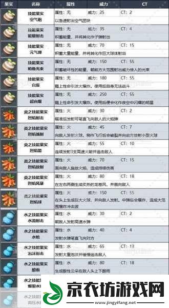 幻兽帕鲁帕鲁体液获取全攻略