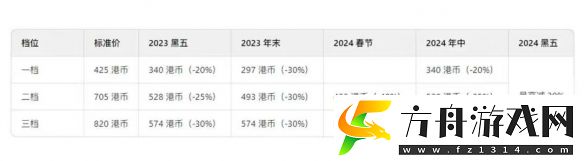 索尼“黑色星期五”即将开启！PS