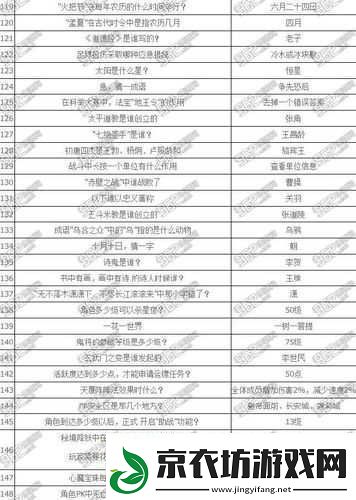 楚留香手游科举问答揭秘：少林专属玩法是哪项答案详解
