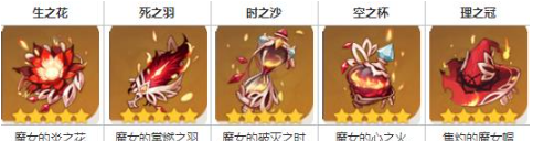 原神玛薇卡玩法介绍