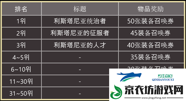 天堂之圣灵如何查看排名