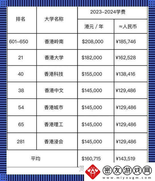 “新加坡留学-钞票的海洋里你能游多远-”