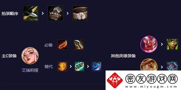 云顶之弈s11登神天使阵容怎么玩