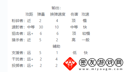 我在末世开超市前期员工用什么