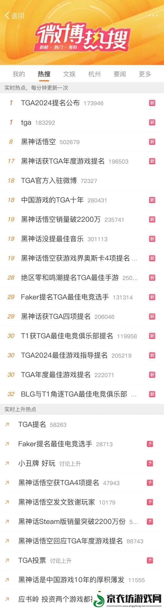 TGA