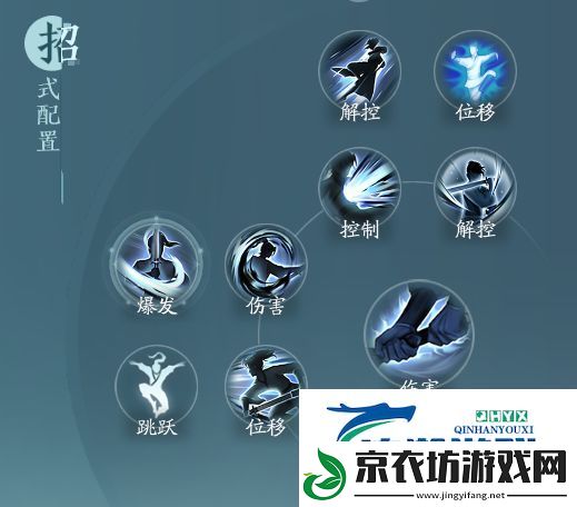 剑3无界刀宗孤锋诀心法定位是什么