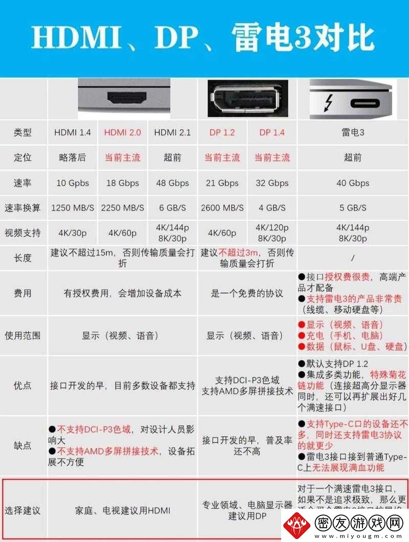 RF-射频与-HDMI-高清线的区别解析