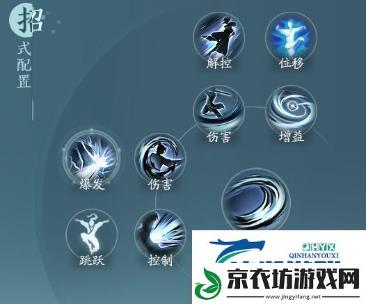 剑3无界刀宗孤锋诀心法定位是什么