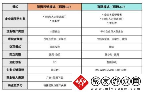 boss直聘上的工作可靠吗
