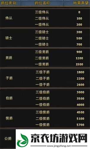 暗黑黎明声望值获取技巧大揭秘-教你快速提升声望值的方法
