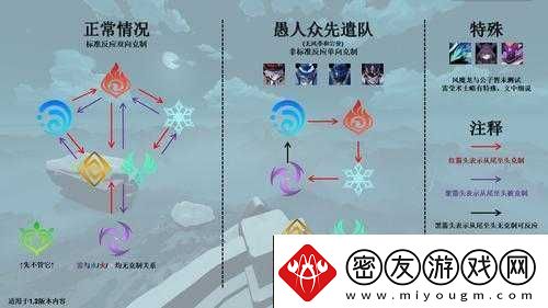 原神破破岛下面的岛进入方法与机关解密全指南