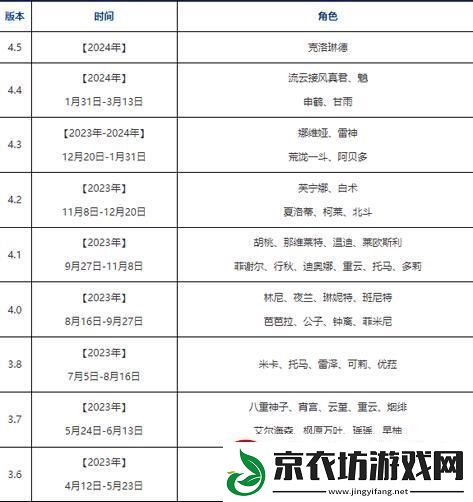 2024原神卡池风云：一场笑谈背后的电子信仰