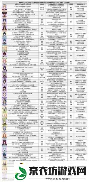 原神深境螺旋9层队伍搭配全攻略