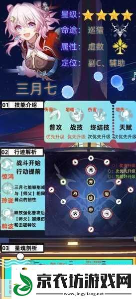 崩坏星穹铁道巡猎光锥深度解析