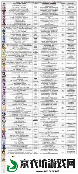 原神深境螺旋9层队伍搭配全攻略
