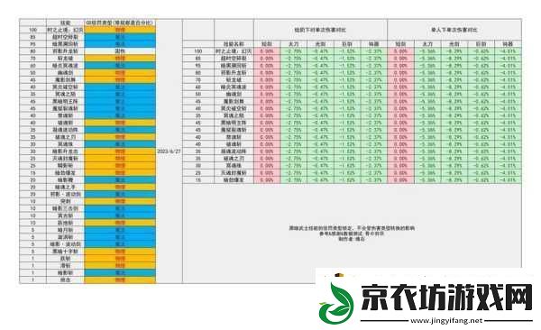 地下城与勇士手游-哪些职业刷图最厉害-升级快职业大盘点