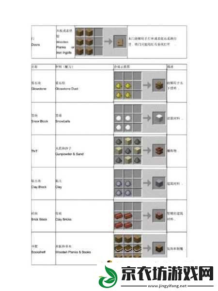 CHKN-全道具与建造合成秘籍大公开