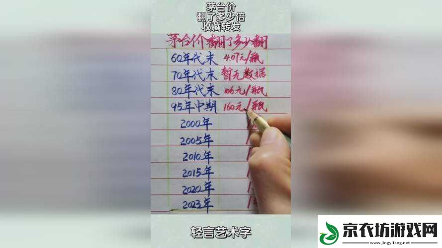 x7x7x7-任意噪磨详解分析：深入解读