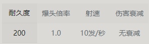永劫无间喷火筒强度一览