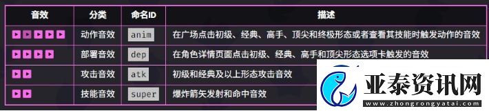 爆裂小队弓箭女皇技能是什么