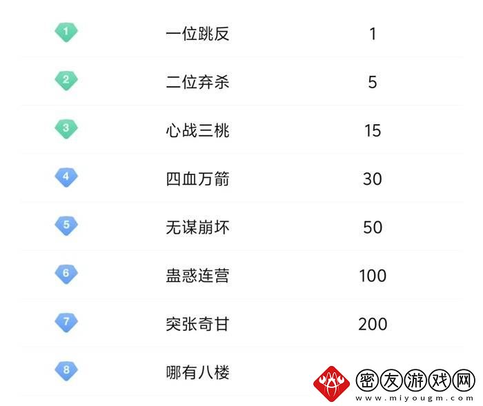 你还记得自己的QQ等级吗