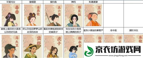 桃源深处有人家如何提高村民的好感度
